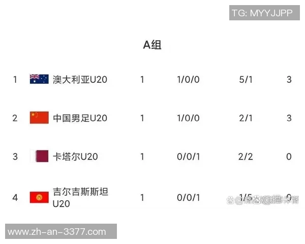 2014年U20中国队与美国队激战回顾及比分分析